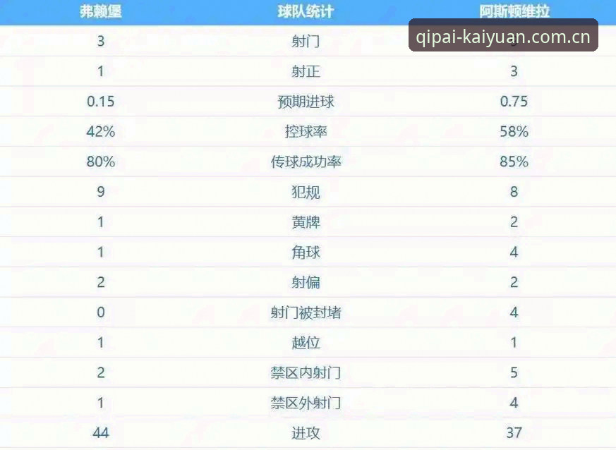 开元棋牌最新入口 阿斯顿维拉欧联杯夺冠深度评测:从30年冠军荒到埃梅里5冠传奇的战术解析